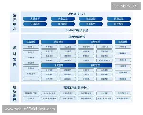 市场整合期平台功能趋向一体化，减少集成难度